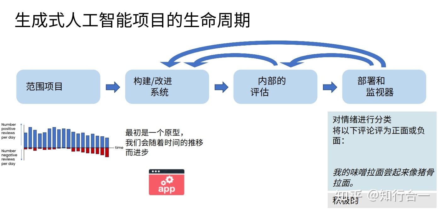 生成式人工智能:重构软件开发的范式革命与未来生态 - 知乎