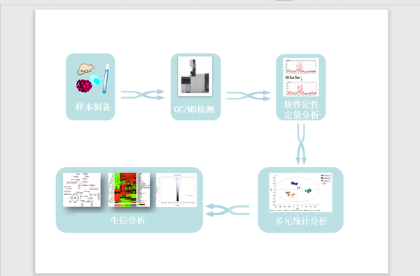 GC-MS 全谱/靶向代谢组文章汇总 | 你要的发文思路在这里... - 知乎