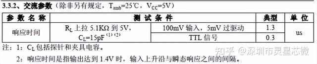 双路比较器LM2903DR/UMW2903/LM2903DT/AIP2903最新中文资料 - 知乎
