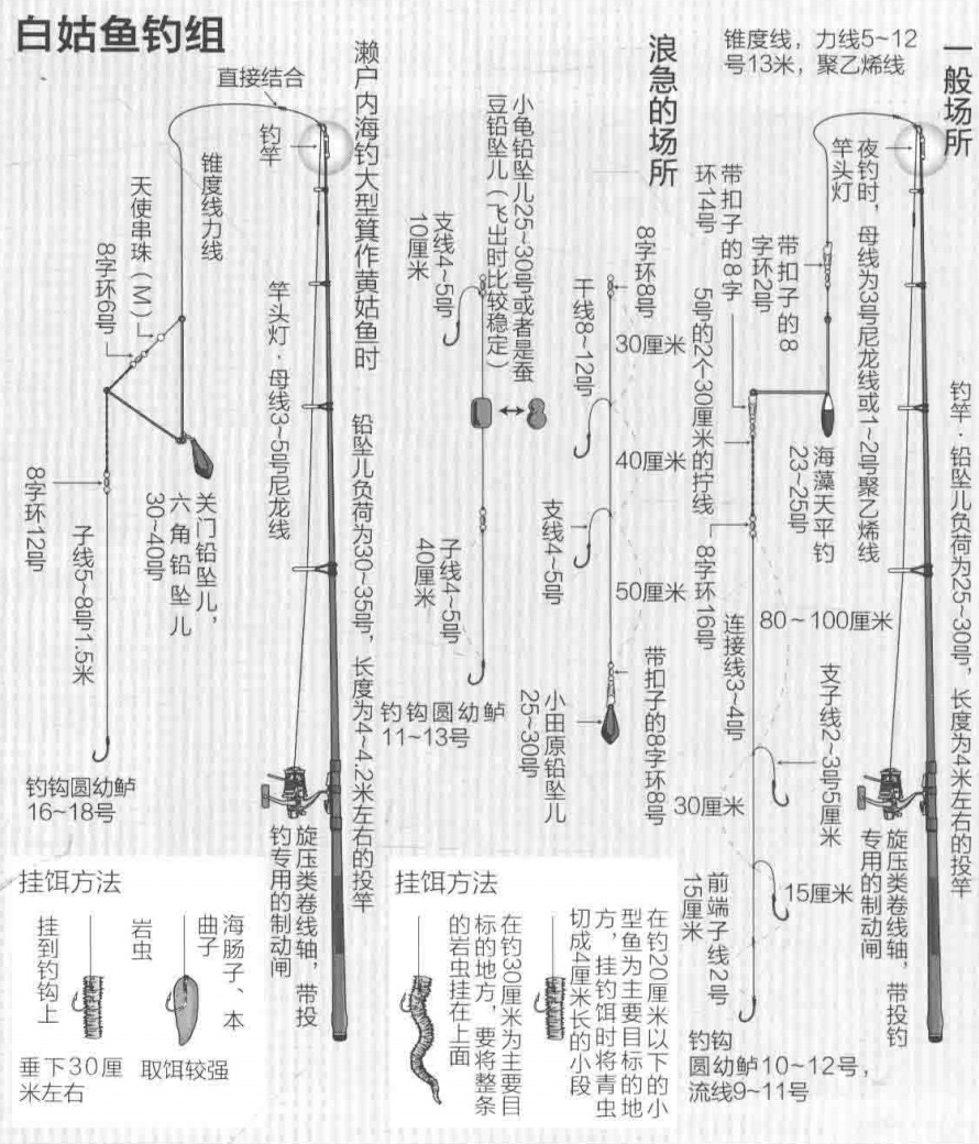 流氓钓组图解图片