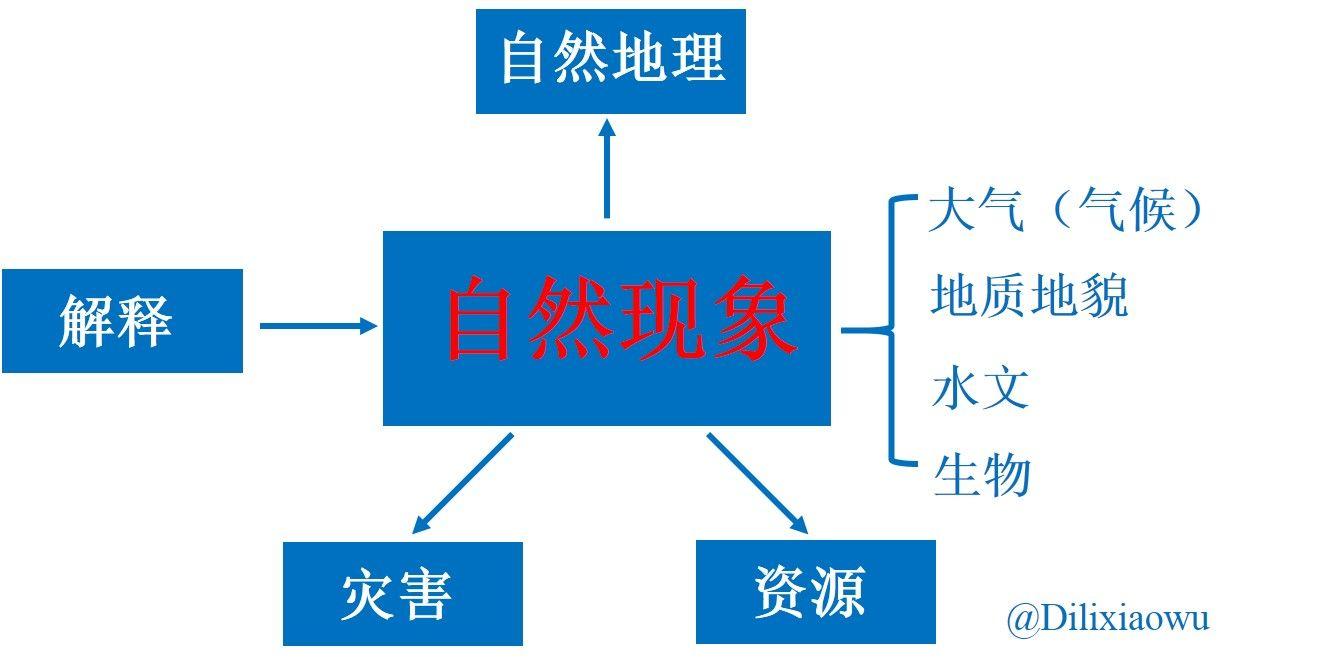 必修Ⅰ知识结构图 必修Ⅰ知识结构图