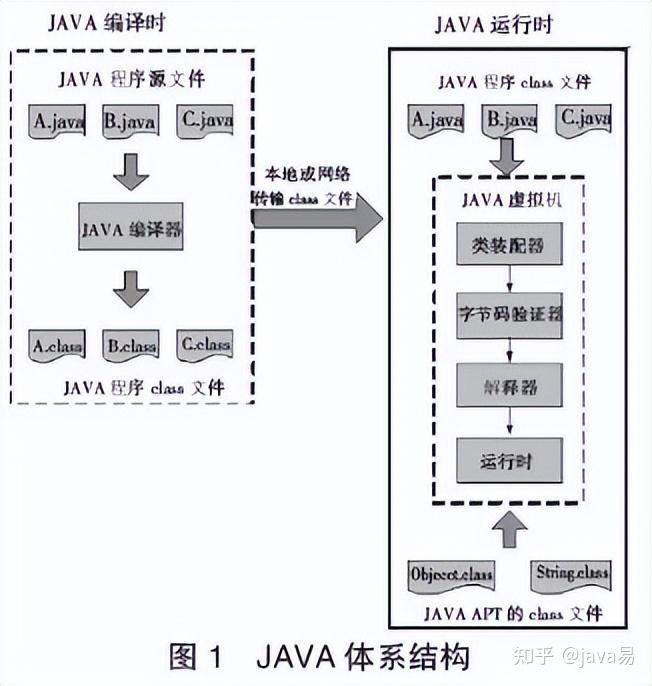  java 