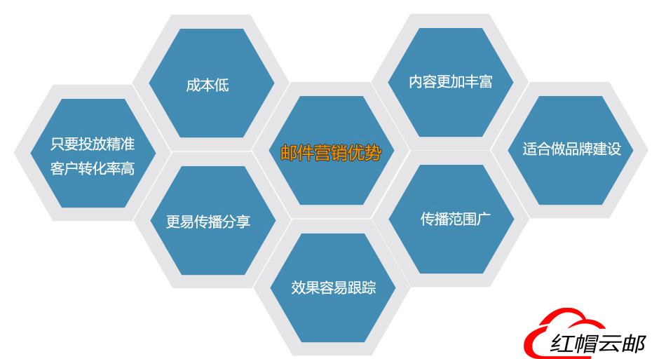 外贸人必看，不看后悔：facebook推广方法大集锦