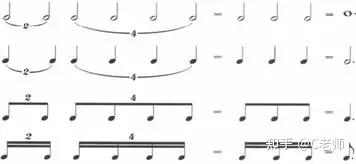 想学五线谱 收藏这个超实用攻略吧 中英文对照 知乎