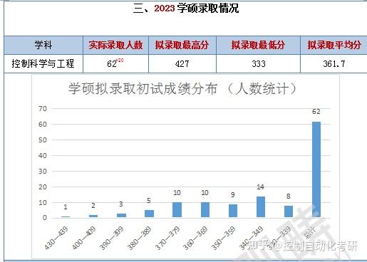 24北京工业大学控制考研 - 知乎