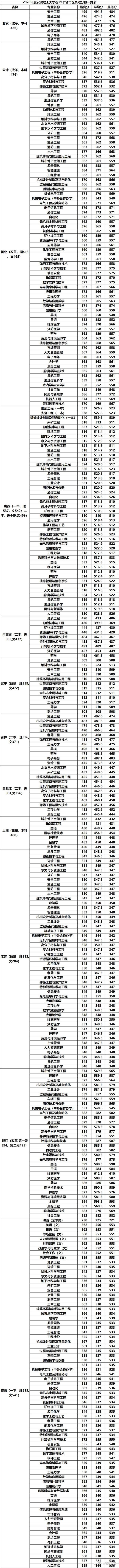 安徽二本公立大学排名_安徽二本公立学校排名_安徽公办院校二本排名)