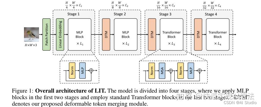 Bit Let Transformers LIT:少些注意力的视觉Transformer - 知乎