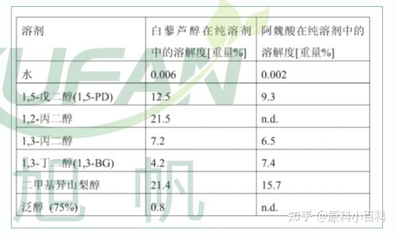 異山梨醇酐二甲醚新型醫藥級促滲透劑