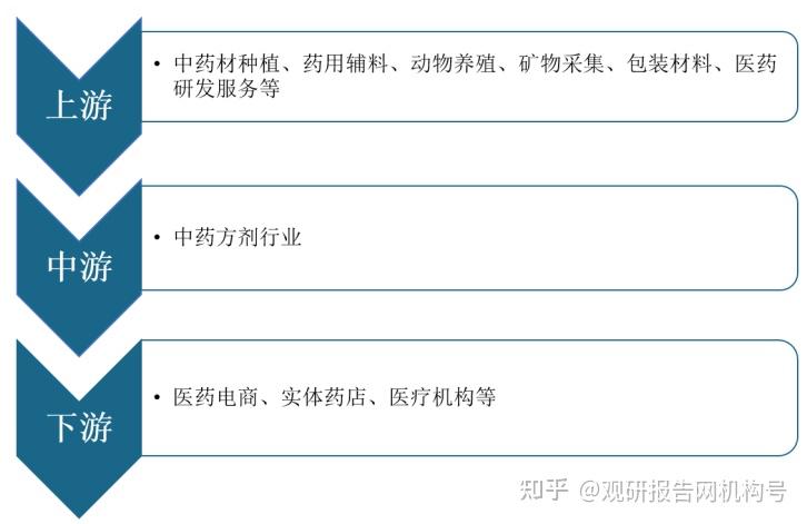 药品行业的商业风向标：药品招商代理动态