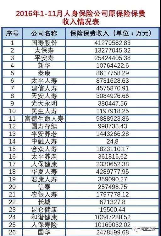 合资保险公司排名_合资suv排名(2)