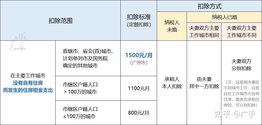 個人所得稅年度彙算清繳專項附加扣除申報退稅補稅問題彙總