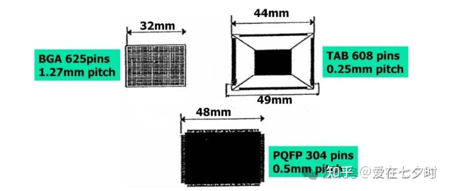 半导体“陶瓷球栅阵列（CBGA）封装”工艺技术的详解； - 知乎