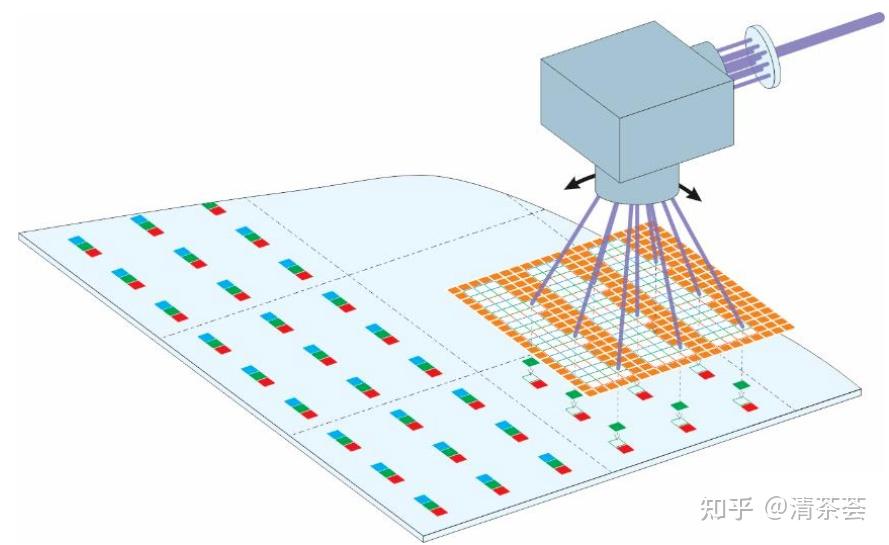显示行业 ~ P4:Micro LED 巨量转移 - 知乎