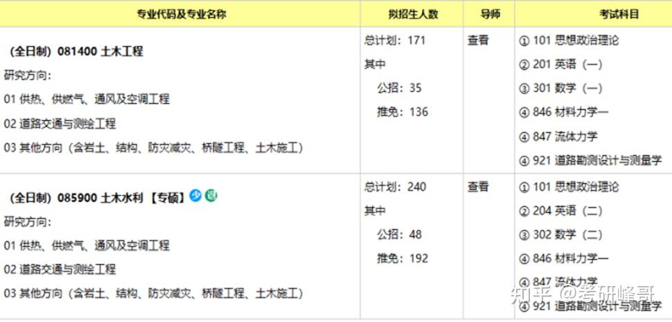 考研没备注研究方向（考研报考专业研究方向忘记了） 考研没备注研究方向（考研报考专业研究方向忘记了）《考研忘记自己填报的专业方向》 考研培训