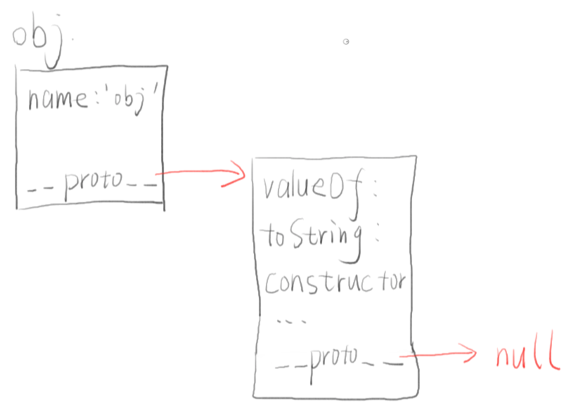 转自知乎大神---什么是 JS 原型链? 转自知乎大神---什么是 JS 原型链?