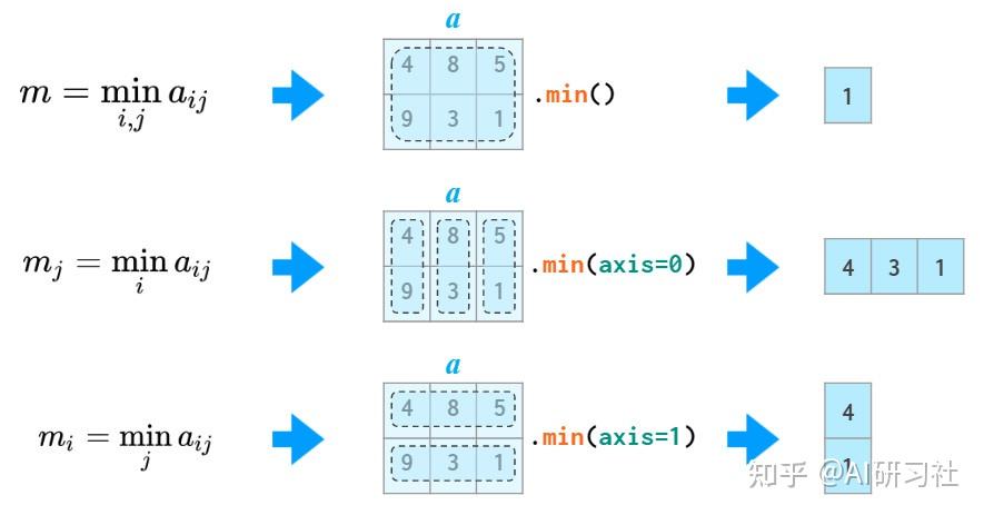 图解 | NumPy可视化指南 - 知乎