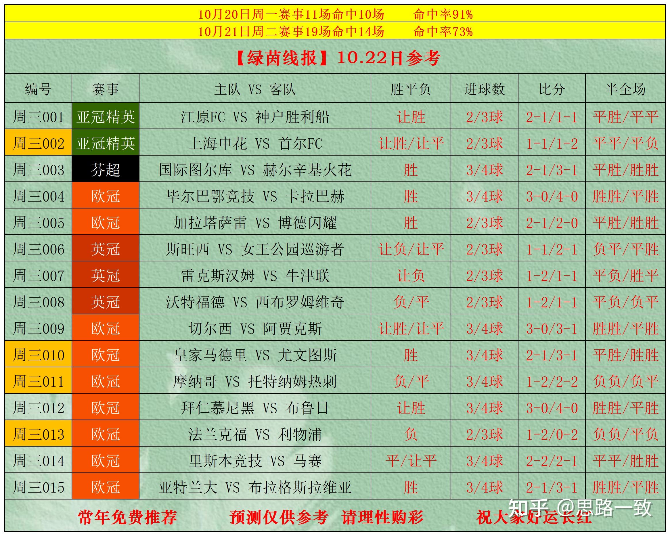 竞彩足球比赛赛果查询半全场_(竞彩足球赛果比分)