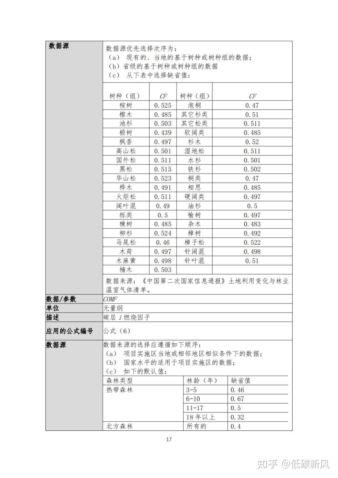 探索实施林业碳票制度！什么是碳票？如何变成钞票？ - 知乎