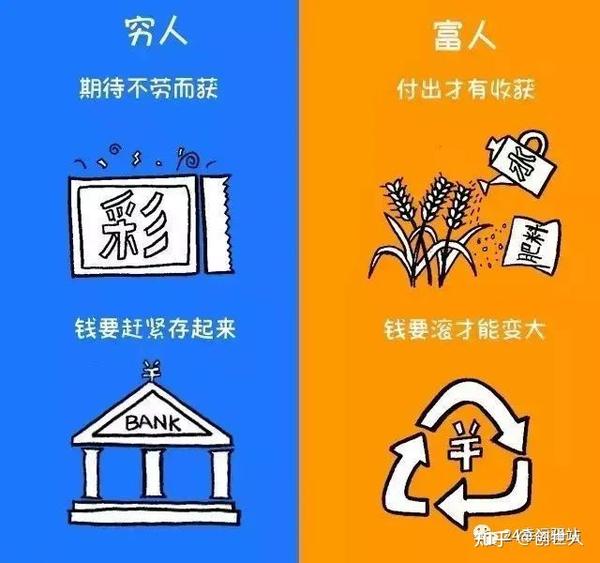 你缺的不是钱,而是赚钱的思维。 - 知乎