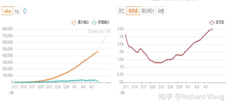 武汉累计人口_武汉人口分布图(3)