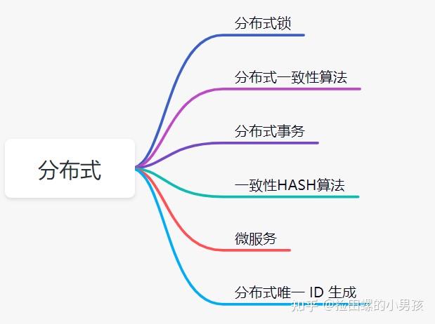 一份完整的后端学习路线41 一份完整的后端学习路线