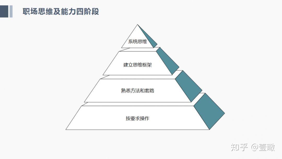 人生精進靠方法論