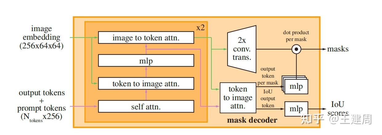 Segment Anything论文和源码解读 - 知乎