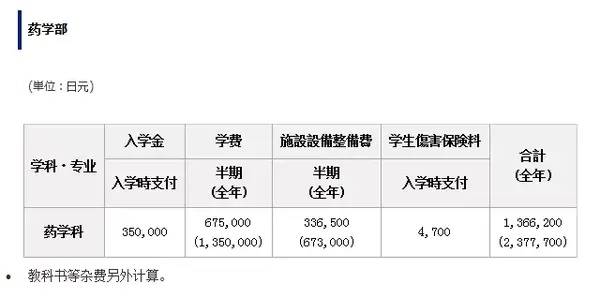 在国内可以直接申请日本大学吗 这所学校就可以 知乎