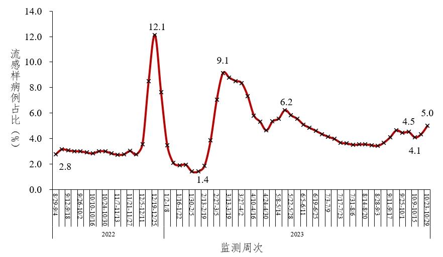 全国新型冠状病毒感染疫情情况