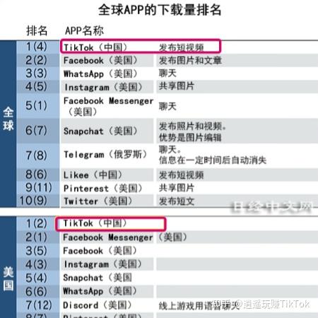 海外版抖音tiktok怎麼變現賺錢1部手機搬運視頻操作賬號1個月粉絲破萬