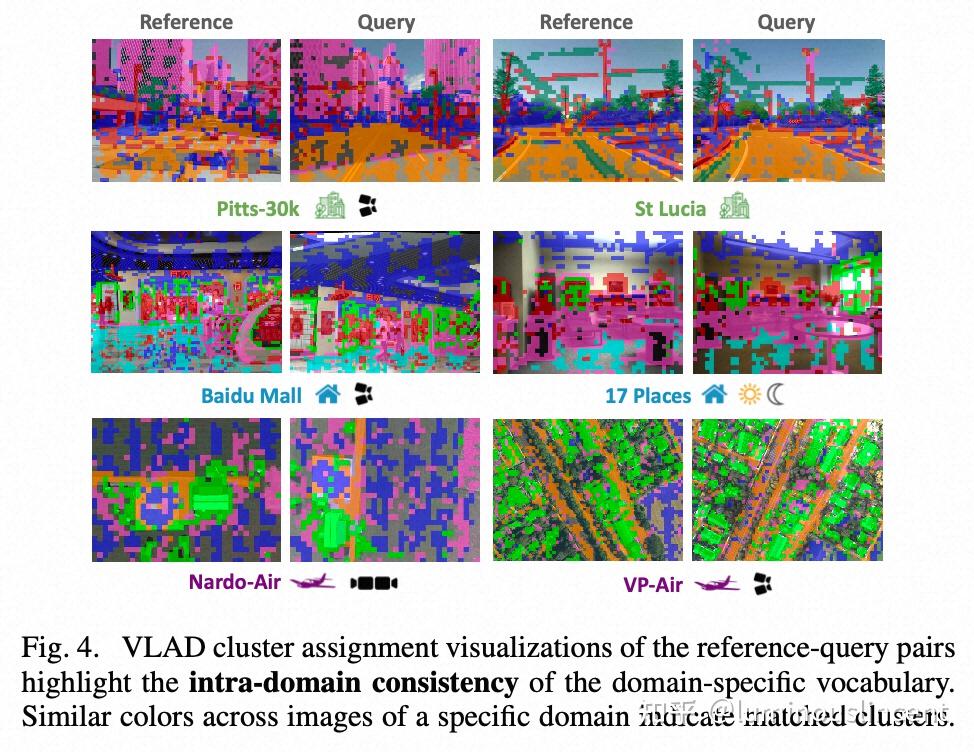 vpr-sota-mixvpr-anyloc