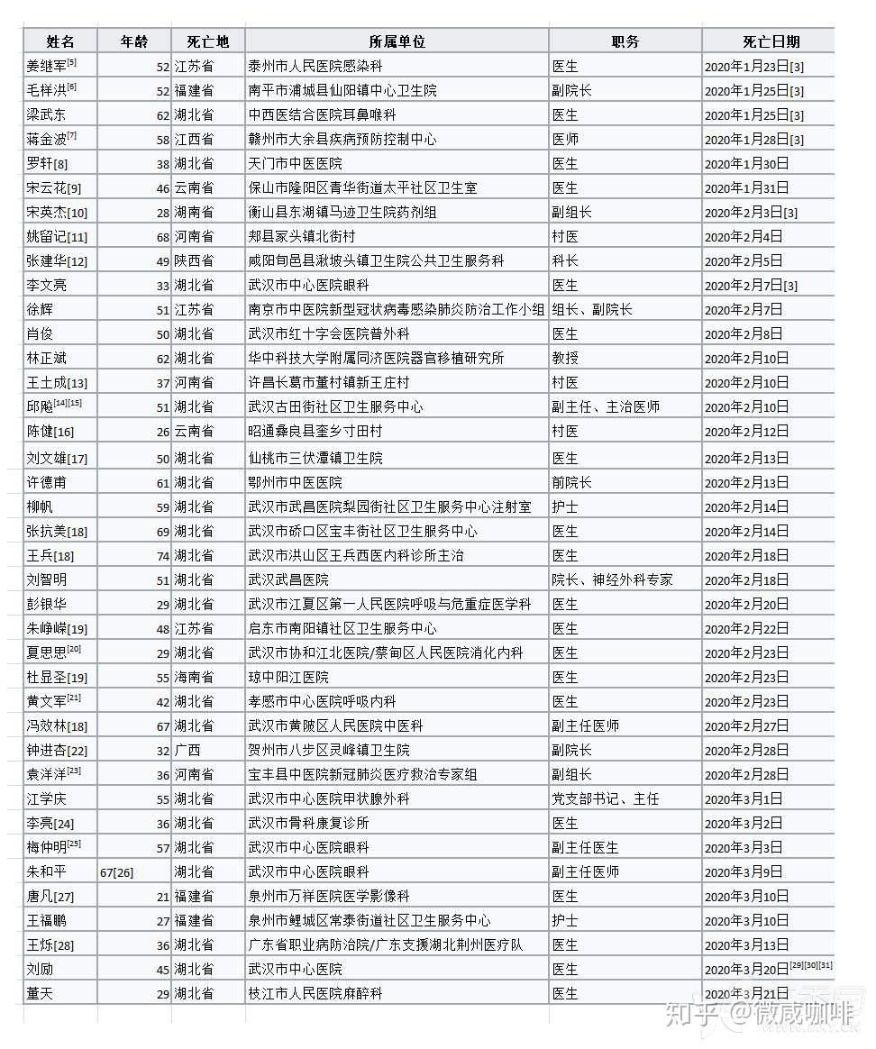 疫情期间生病人口_疫情期间图片