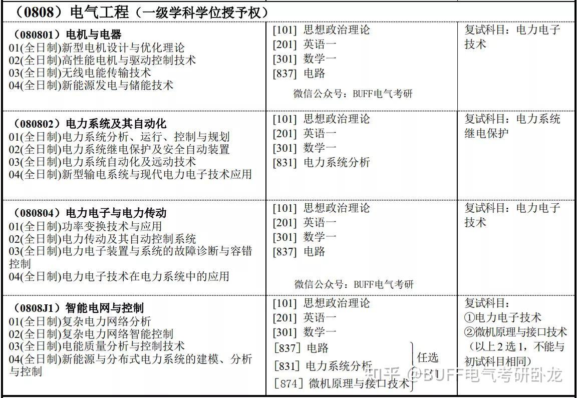 电气工程