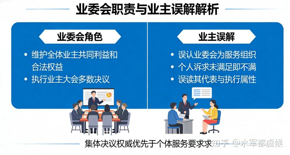 业委会≠物业公司:别把“业委会”搞成“服务会” - 知乎
