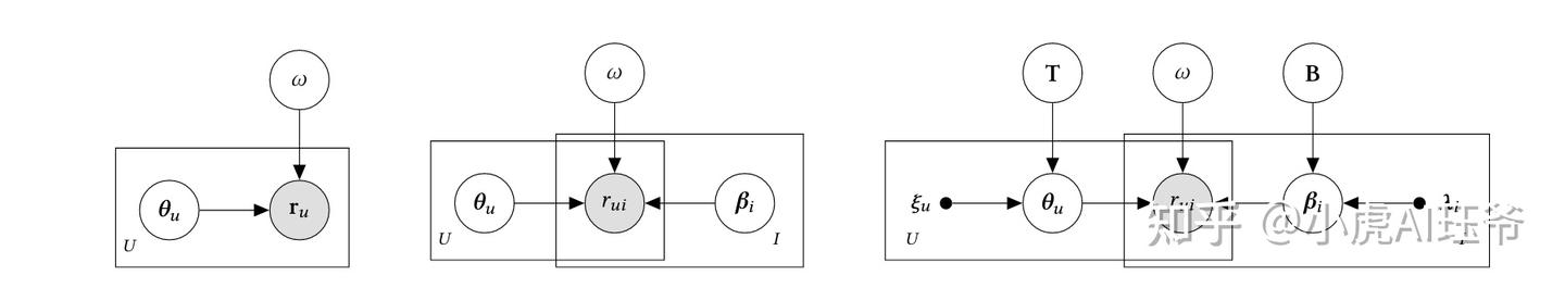 Bivae Algorithm 个性化推荐:用于协同过滤的双向变分自编码器(BiVAECF-2021) - 知乎
