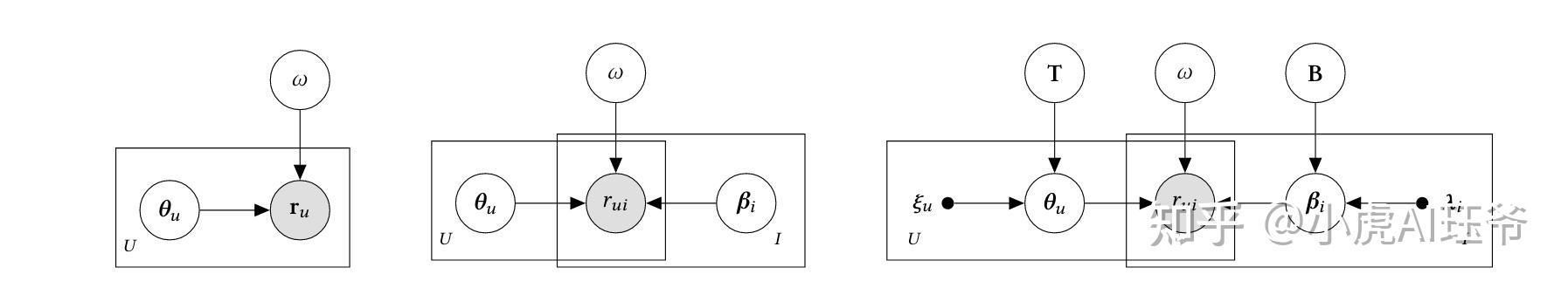 Bivae Algorithm 个性化推荐:用于协同过滤的双向变分自编码器(BiVAECF-2021) - 知乎