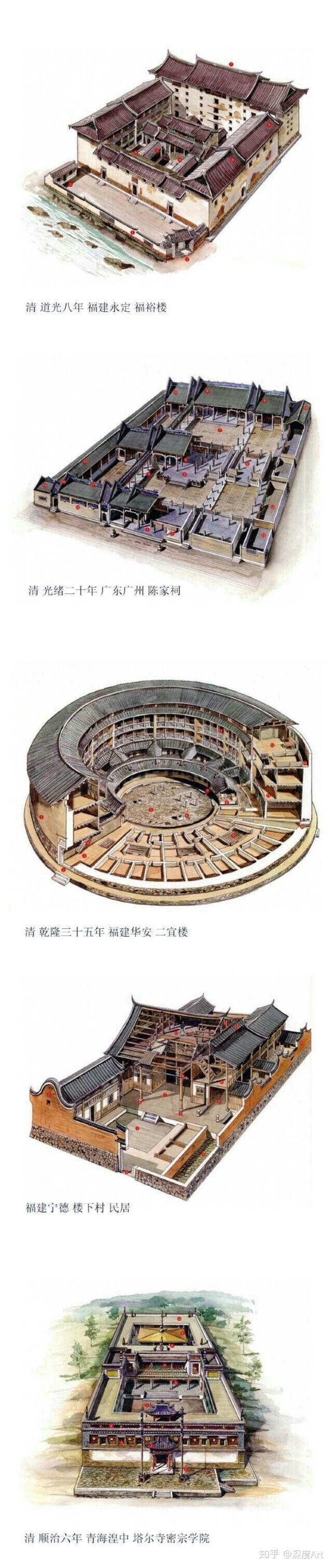 台湾李乾朗手绘解剖古建筑透视图 - 知乎