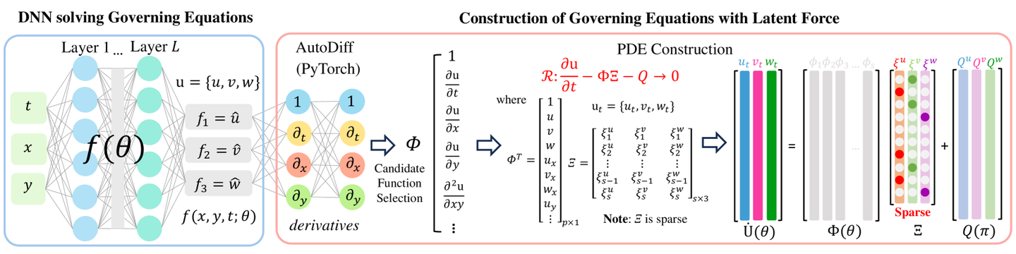 KDD 2025 | (2月轮)时空数据(Spatial-temporal)论文总结 - 知乎