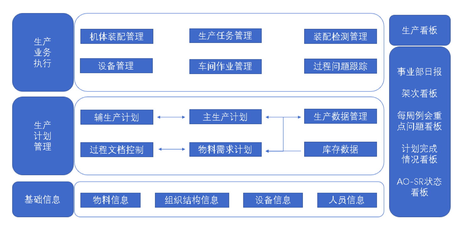 中国商飞用魔方网表为c919大客机打造生产现场管理系统