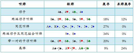 无限德州扑克高级概念-40:check-raise