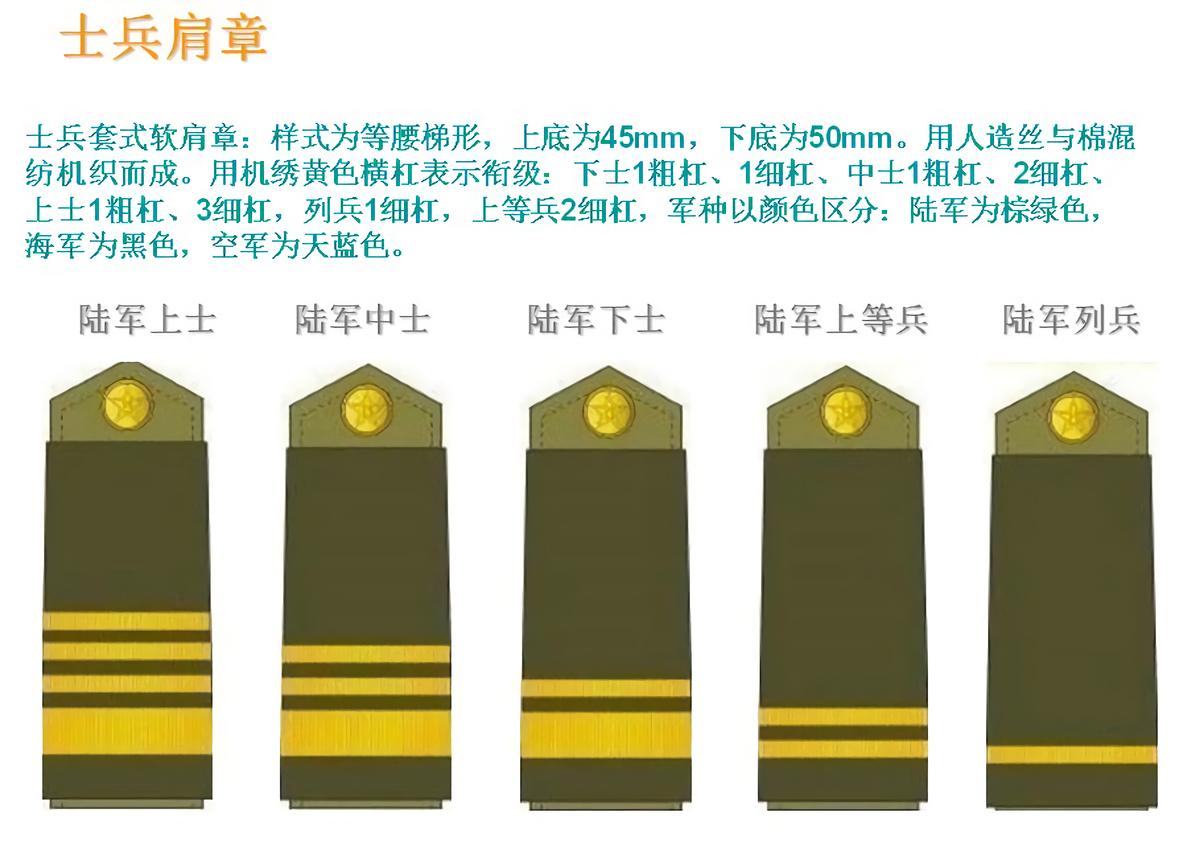 中国人民解放军军衔制（2/2）：88式军衔 - 知乎