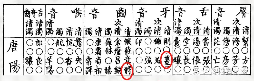 音韵学概论（7） - 知乎