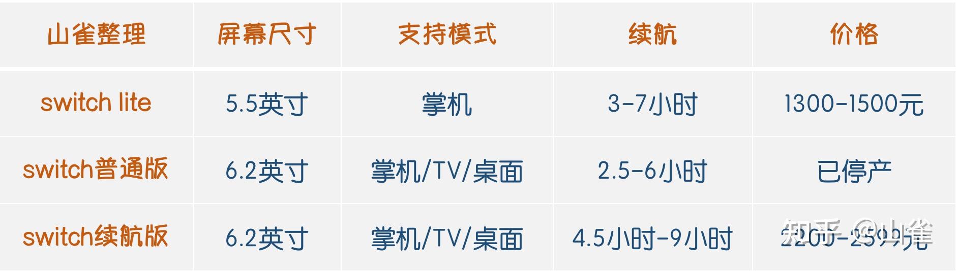 switch数字版游戏共享_switch日版_switch数字版和卡带版区别