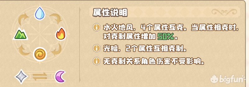 四叶草剧场数据告诉你主线水属性下水道风属性强无敌