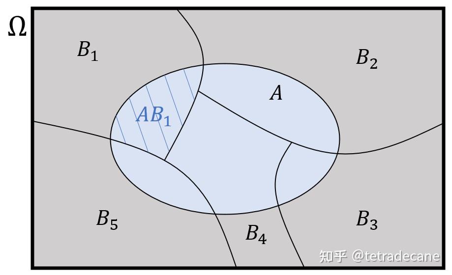 概率论1随机事件和概率