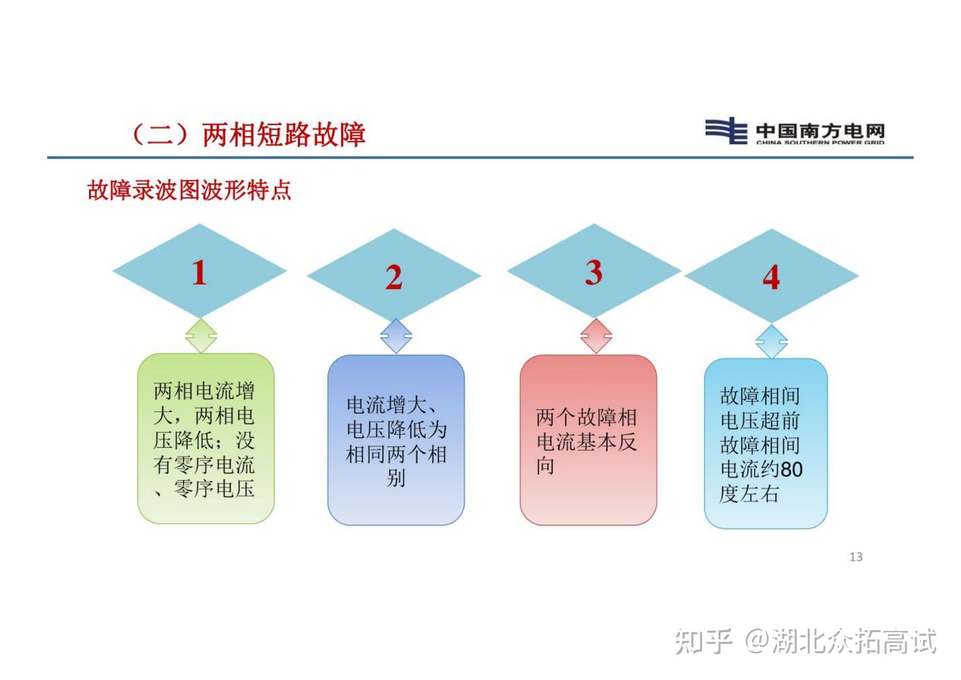 故障录波识图基础及典型故障分析 - 知乎