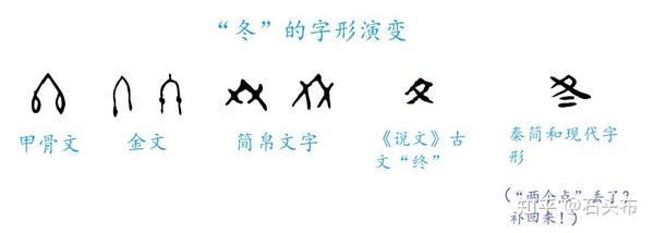 为什么 夏 是夏天 也是 中国之人 1 甲骨文里的 冬 春 秋 夏 知乎