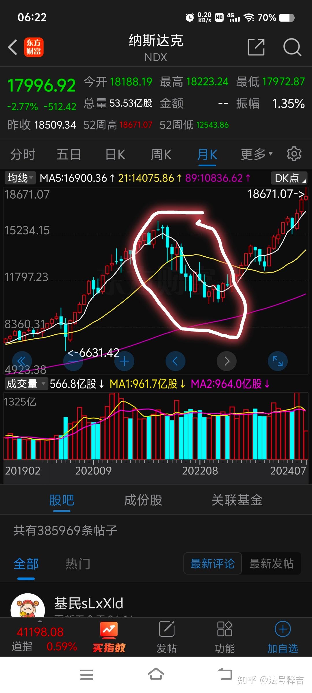 7月18日纳指暴跌,如果纳斯达克走熊,我们怎么走?我们一定更熊!