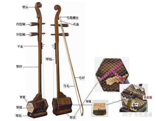 二胡二胡,即二弦胡琴,始于唐朝,称"奚琴",至今已有一千多年的