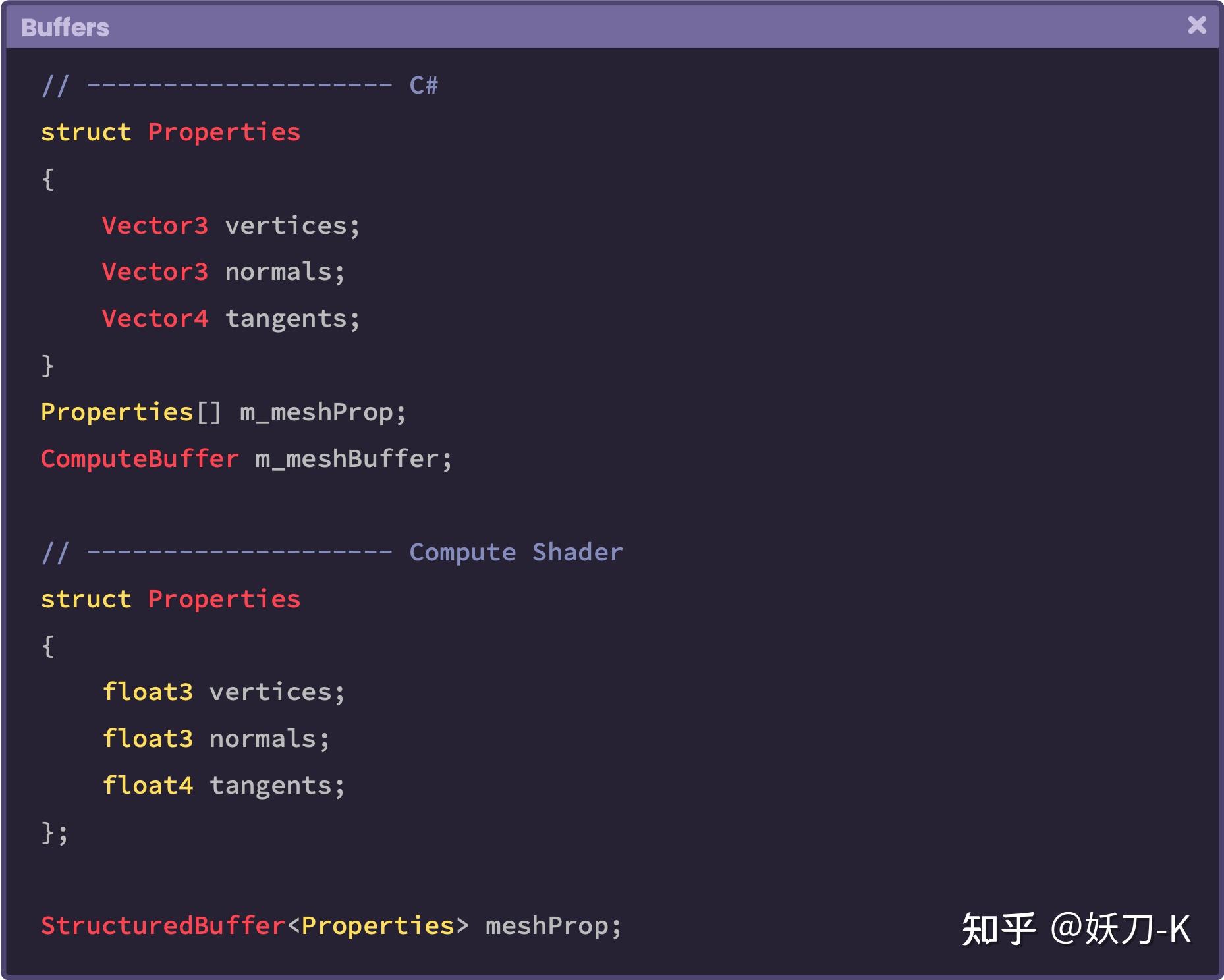 10.0.4 | Buffers. - 知乎